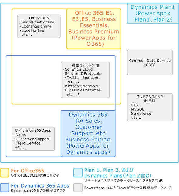PowerApps