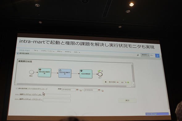 図1　顧客請求資料の配送依頼業務のプロセス