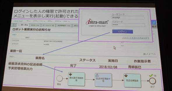ポータル画面上での権限管理