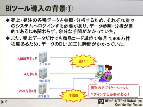 既存分析プロセスの問題点（1）