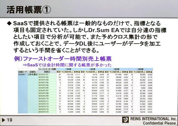 ユーザー作成による必要に応じた分析軸での帳票例