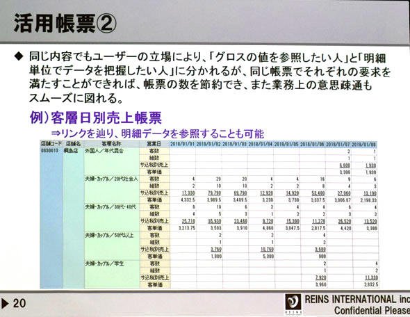 ユーザー作成による必要に応じた分析軸での帳票例2