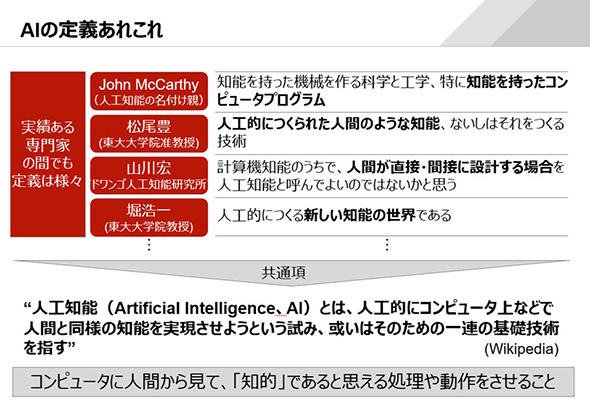 AIに対する認識