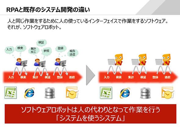 RPA