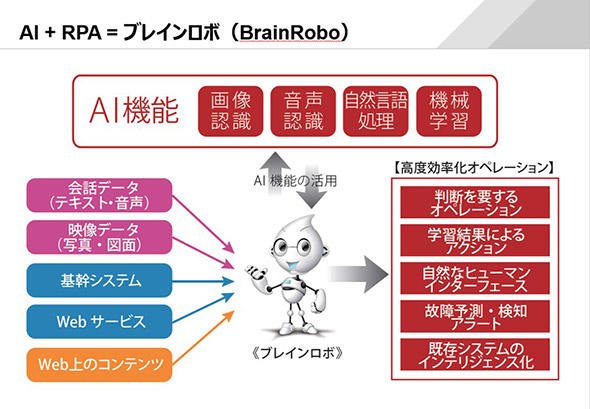 ブレインロボ