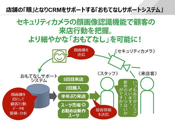 おもてなしサポートシステム