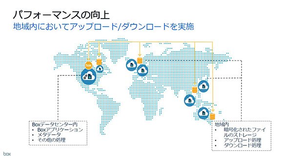 データの地域内処理により、パフォーマンスが向上