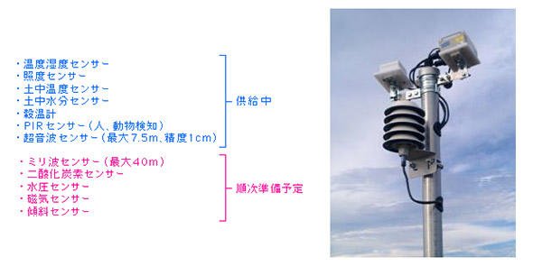 EnOcean Long Range