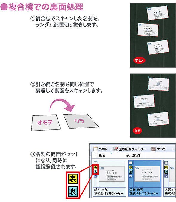 「やさしく名刺ファイリング PRO v.15.0」複合機での裏面処理