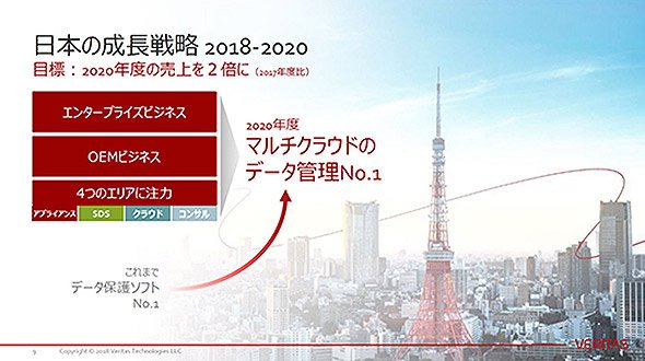 2020年には3つのソリューションを軸に売り上げの拡大を目指す