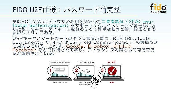 FIDO U2Fの仕様