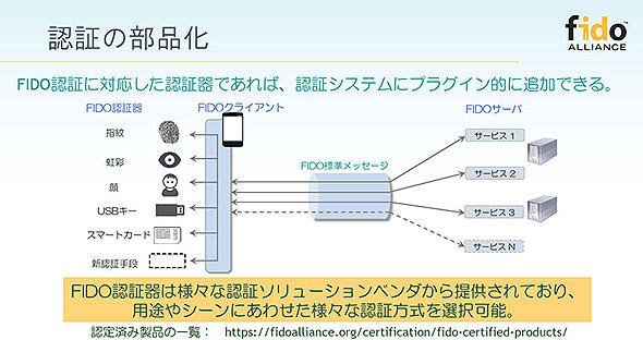 FIDO認証における認証器のラインアップ