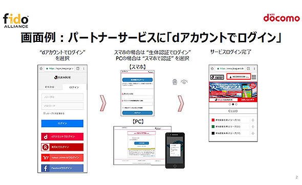FIDO認証を利用したJリーグチケットへのログイン