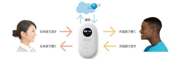 POCKETALKの利用イメージ
