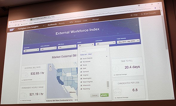 SAP Fieldglassに備わるダッシュボード「Live Insights」