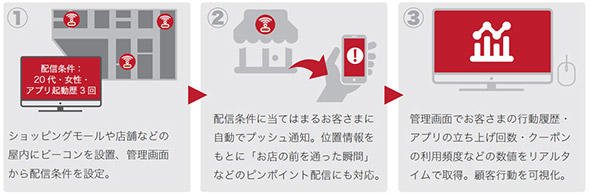Minakulの活用イメージ