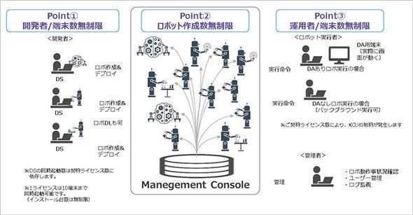 「RPA Smart」の特徴