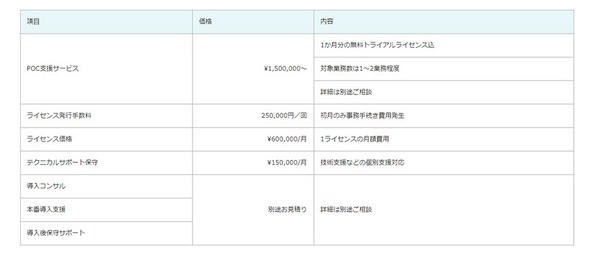 「RPA Smart」サービスメニュー