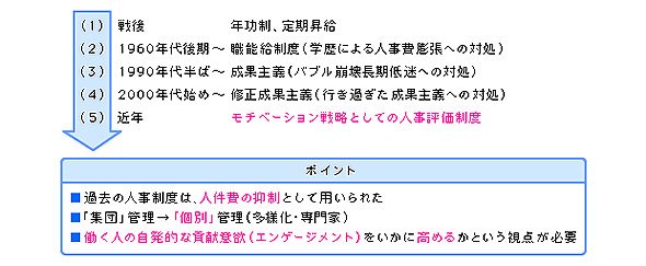 日本における人事評価制度の役割