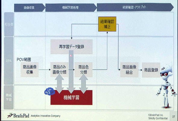 商品マスター登録の効率化ロボットのイメージ