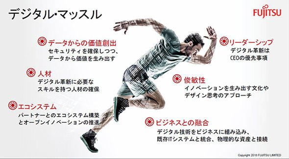 デジタルマッスル