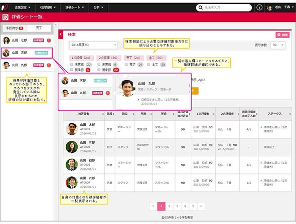顔写真付きの評価シート一覧画面