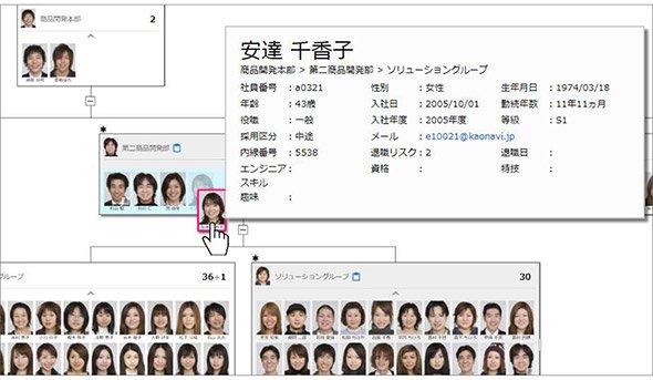 組織シミュレーション