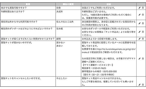 質問・回答リストの例