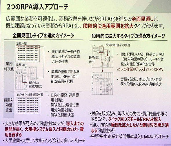 図3　2つのRPA導入アプローチ