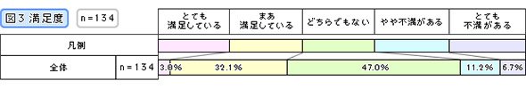 満足度