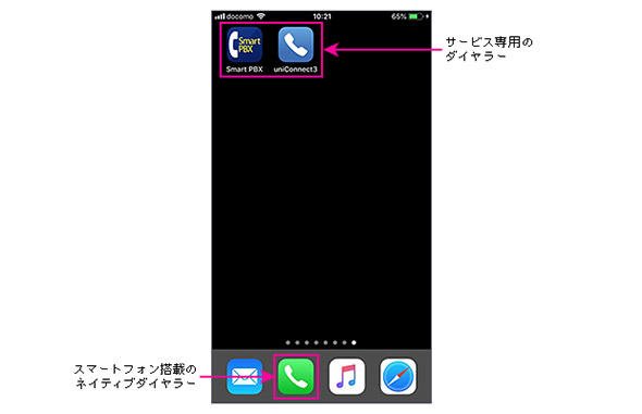 専用ダイヤラー