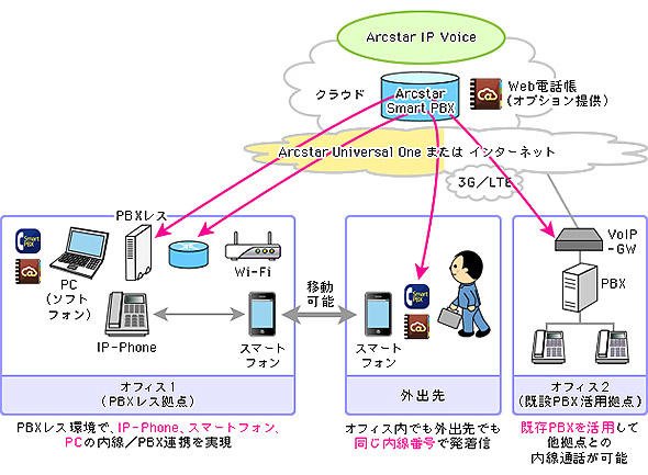 利用イメージ