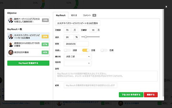 部門やチームなどの目標設定画面