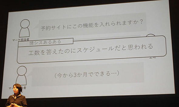 “あるある”コミュニケーションミスの例