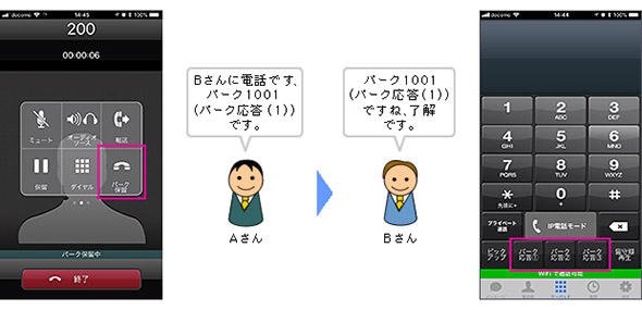 パーク転送手順