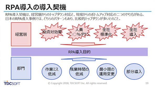 RPA導入の契機