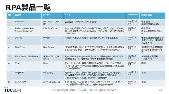 RPA主要12製品