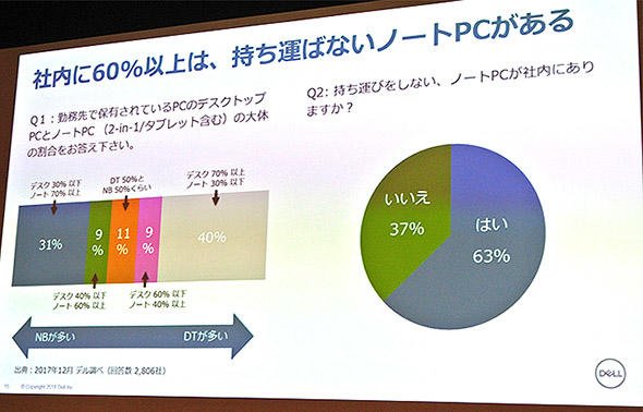 持ち運ばないノートPC