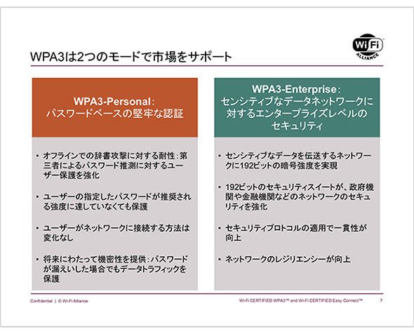 WPA3パーソナルとWPAエンタープライズの特長