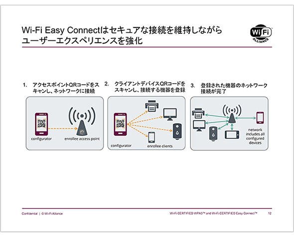 Wi-Fi Certified Easy Connect