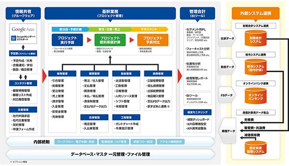 「ZAC Enterprise」の機能一覧