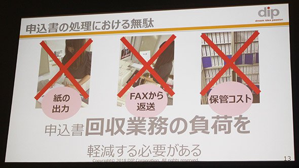 営業、クライアント、管理スタッフそれぞれにムダがあることに気付く