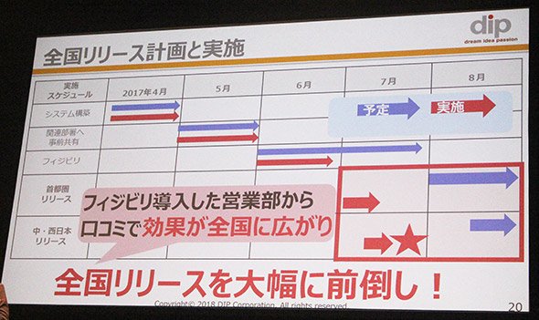 使いやすさにこだわった結果、導入検証も順調に進みリリースの前倒しに成功