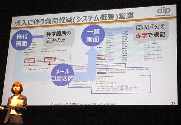 既存のシステムにたった1つのボタンを加えただけ
