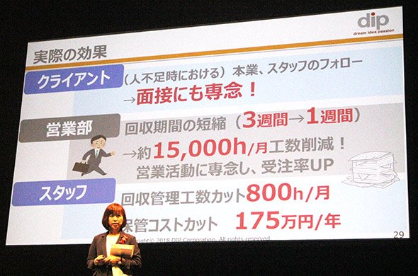 たった2人で始まったプロジェクトだが、結果的に大きな効果を創出