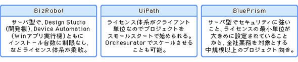ライセンス体系の違いの一例