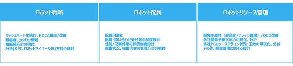 ロボット人事部の主なミッション