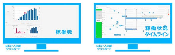 RPAオーケストレーションツールによる運用管理のイメージ