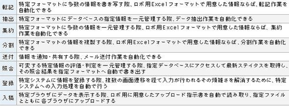 ロボットのカタログ化
