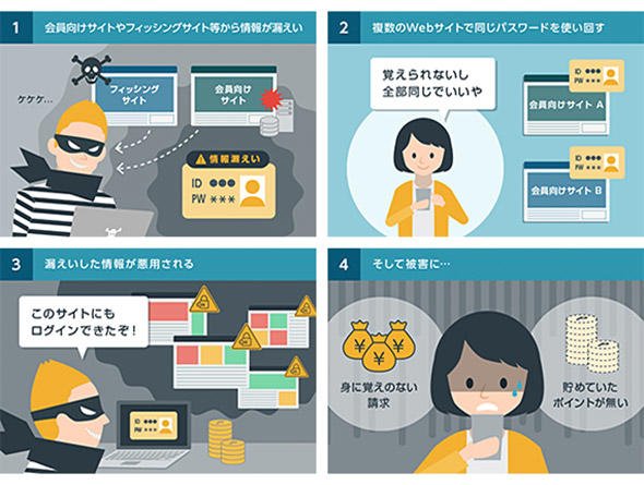 パスワードを使いまわすリスク